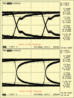 图4：实际应用测试(上：电缆A，下：电缆B)。
