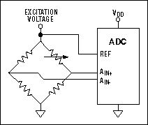 Figure 8. Ratiometric ADC conversion.