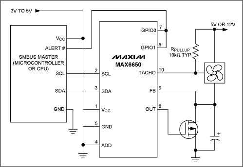 Figure 4. The MAX6650 is a true fan speed regulator, by virtue of including a tachometer output fan in its feedback loop.