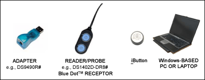 Figure 1. Required setup components.