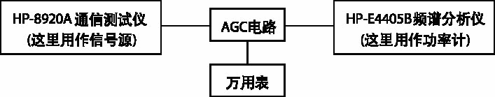 AGC电路