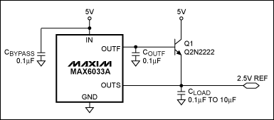 Figure 1. Adding a transistor buffer in the error-amplifier feedback loop of this voltage-reference IC boosts the output-current capability (to 80mA, in this case) without degrading the IC's output accuracy.