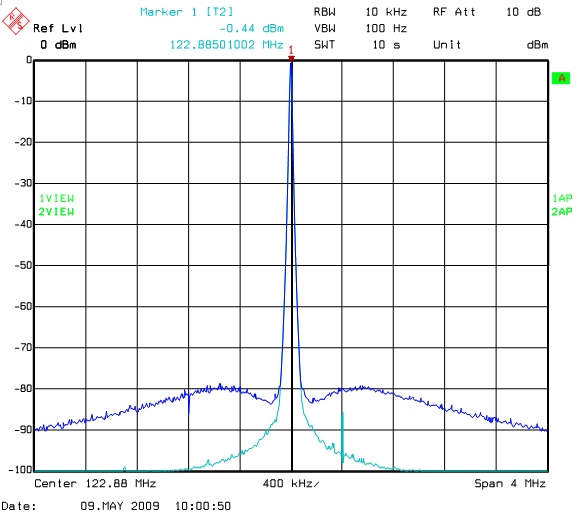 图5 ：频谱分析仪波形图：层叠在干净时钟上的带高相位噪声的编码。