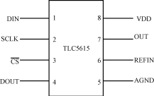 TLC5615