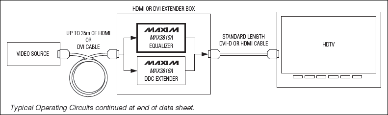 MAX3815A: Typical Operating Circuit