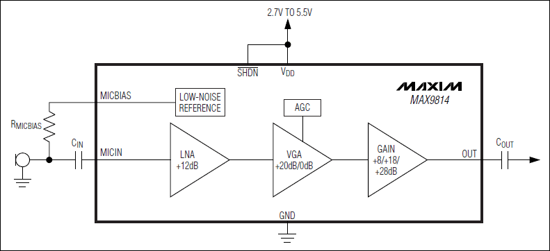 MAX9814: Simplified Block Diagram