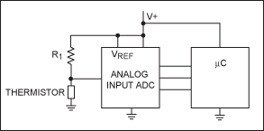 图1. 在这个简单接口中，ADC的基准电压取自电源电压。可用模拟温度传感器取代热敏电阻–电阻分压器。在此情况下，ADC (有可能内置于?C)需要一个足够精度的电压基准。