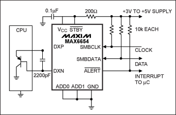 图6. 通过施加电流并测量正向结电压，MAX6654能够测出一个外部P-N结(位于分立晶体管、ASIC或CPU内)的温度。