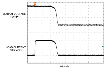 Figure 2. The load current shown (110% of the nominal 900mA threshold) trips the Figure 1 circuit breaker in about 100µs.