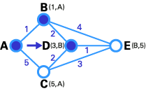 与步骤2类似，在这一步中，直接链接到T节点的暂时性节点(D, E)的状态记录集已经被修改。