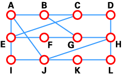 一个典型的路由器J的网络图