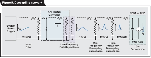 具有多个电压轨的FPGA和DSP电源设计实例
