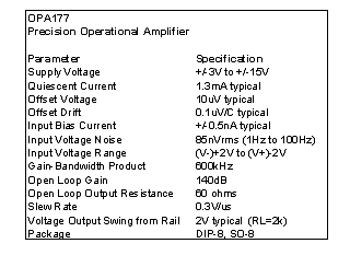 图1：双极发射极跟随器运算放大器的技术规范。