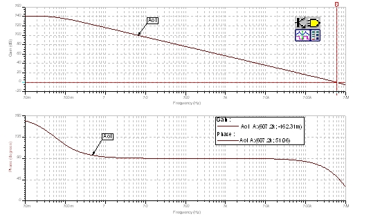 图5：Aol测试结果：发射极跟随器。