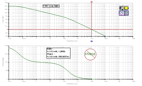 图14：FB#1环路增益分析：发射极跟随器。