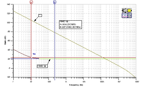 图59：FB#2 1/β曲线：CMOS RRO。