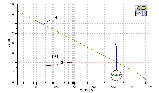图61：最终的1/β曲线：CMOS RRO。