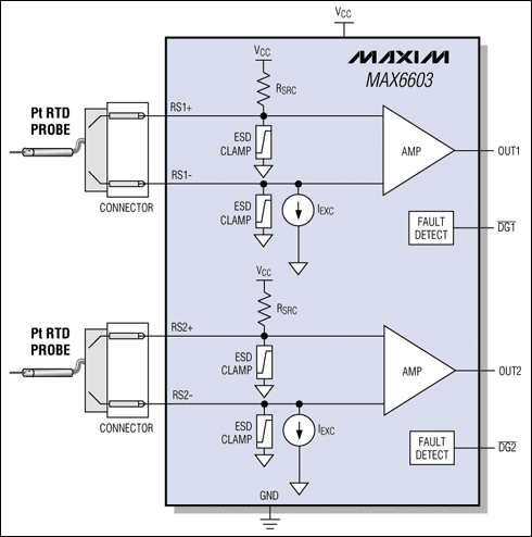 MAX6603：典型工作电路