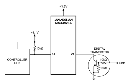 Figure 1. A digital transistor between the MAX4928 DisplayPort switch and hot-plug-detect signal acts as a logic-level shifter from LV-TTL to ~1V logic.