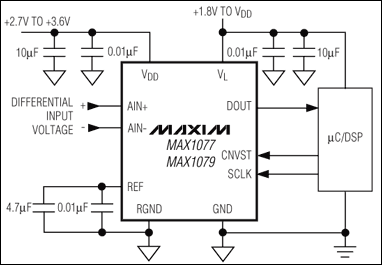 MAX1276、MAX1278：典型工作电路