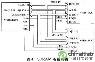 sdram并联构建32位sdram存储系统的简图