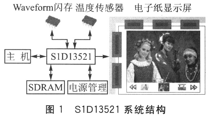 S1D13521系统结构
