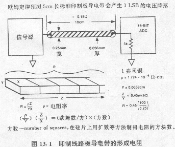 印制线路板导电带的形成电阻 