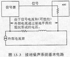 图13?3 接地噪声系统基本电路 