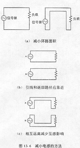 图13?5 导线和导电带在高频条件下形成的电感 