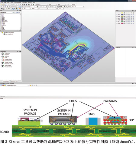 图2Siwave工具可以帮助判别和解决PCB板上的信号完整性问题