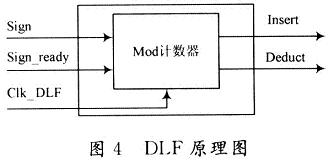 DLF原理图