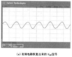  射频电路芯片的测试波形图