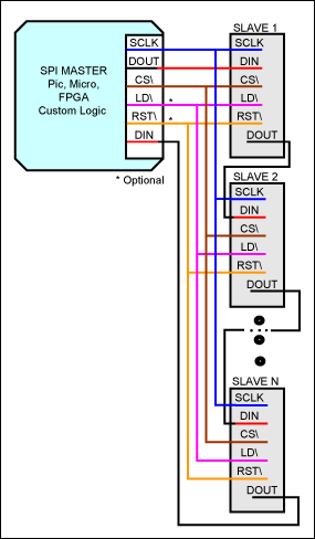 图5. 一主多从—菊花链结构，一个片选信号控制所有从器件。