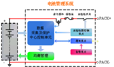 图1：为电池管理系统的简单框图。