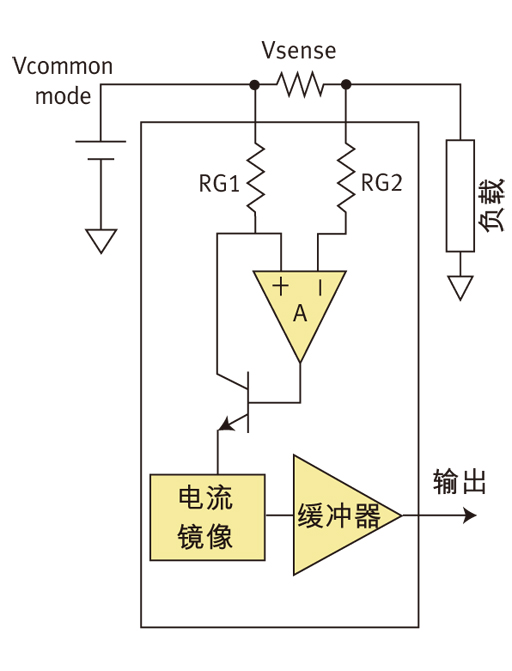 图4：包含这些基本元件的集成高边电流检测放大器。(负载、电流镜像、缓冲器)