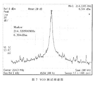 VCO测试频谱图