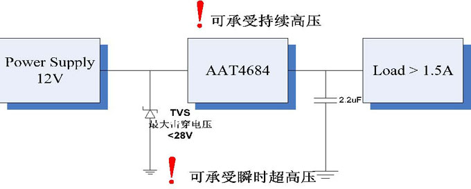 图6：耐高压电路逻辑图。
