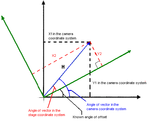 坐标转换的LabVIEW代码 