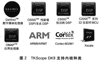 TKScope DK9支持内核种类