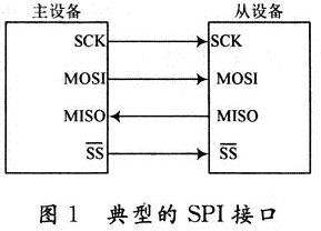 典型的SPI协议