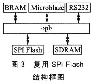 本系统中复用SPI Flash嵌入式系统结构图