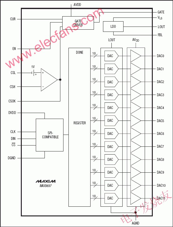 MAX9697为12路可编程gamma电压基准系统 www.elecfans.com