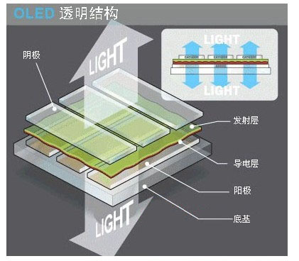 透明OLED结构