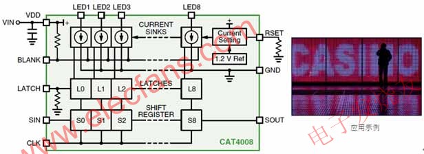 安森美半导体8通道恒流LED汲入型驱动器CAT4008框图及应用示例 www.elecfans.com