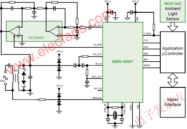 基于AMIS-49587等器件的联网型LED街灯智能控制系统 www.elecfans.com