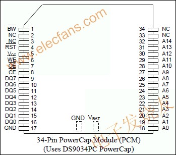 DS1330W 3.3V、256k NV SRAM为262,144位、全静态非易失SRAM www.elecfans.com