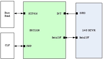 图4：双频SIM卡方案终端线路连接图。
