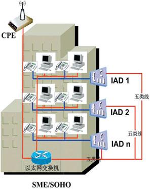 计世网：八种固定WiMAX接入方案