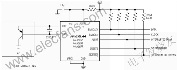 MAX6657/MAX6658/MAX6659精密的，双通道数字温度传感器 www.elecfans.com