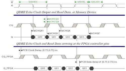 图4：QDR存储器读取时序图-MT54W1MH18J。